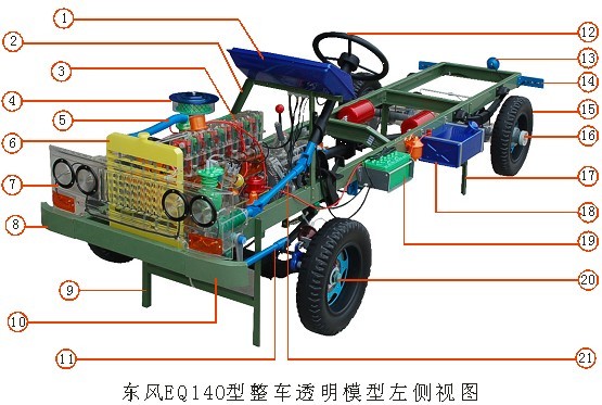 东风EQ140透明整车模型