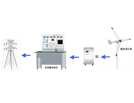 1KW永磁风力发电机并网实验系统