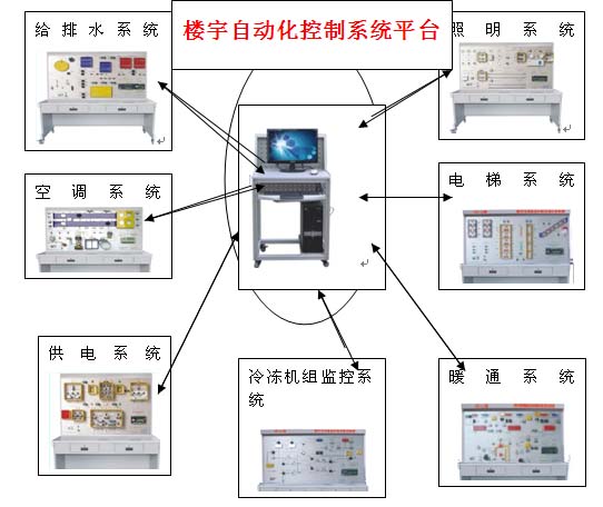 楼宇自动化控制系统平台