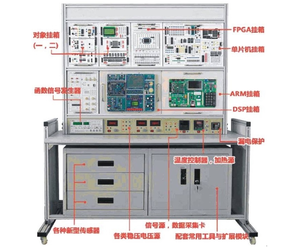 高级测控系统综合实验平台